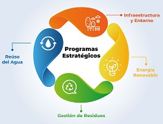 Conoce los lineamientos que tiene Unibagué en materia de sostenibilidad y que involucran a la comunidad interna y externa en mejorar la calidad de vida.